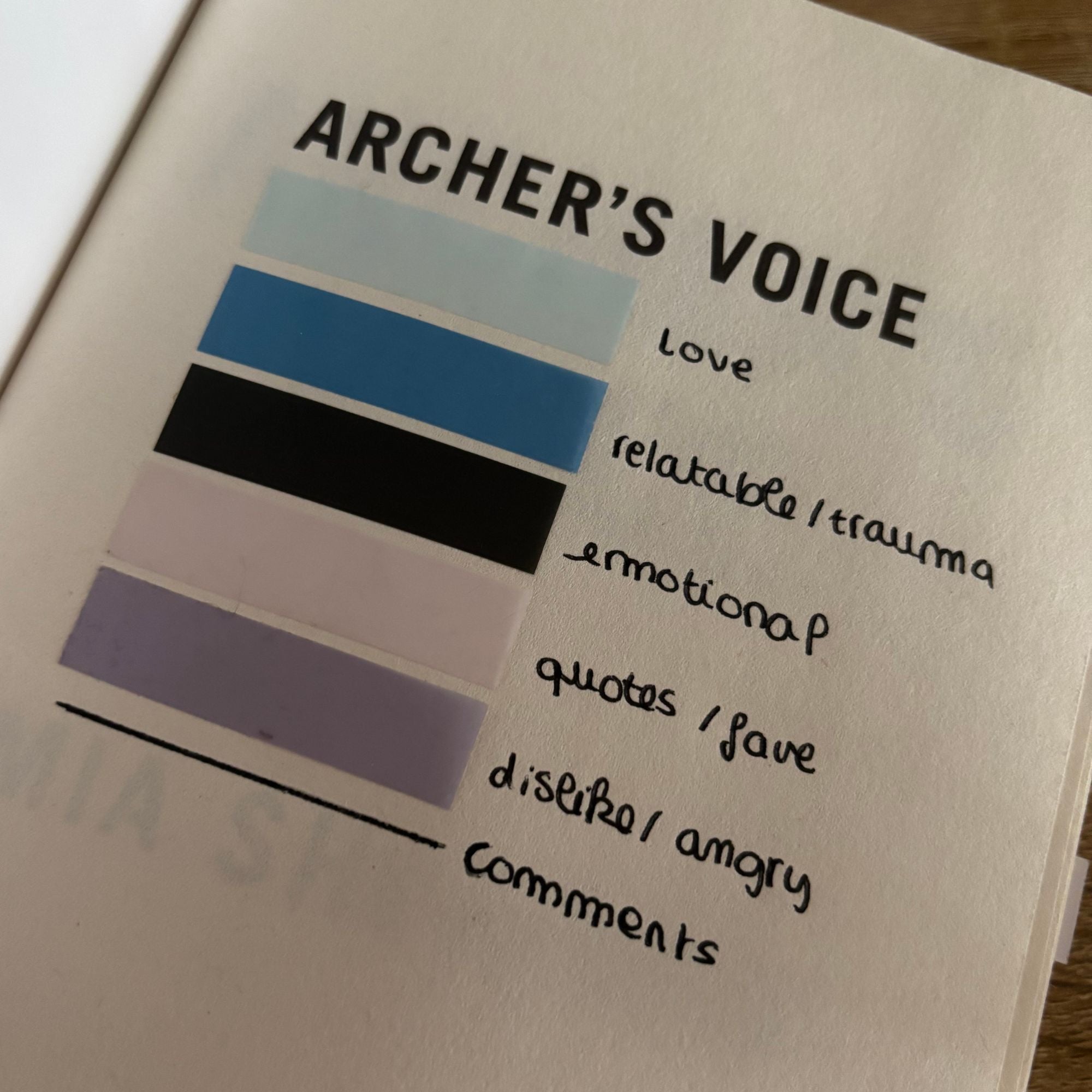 Archer's Voice Annotated Book