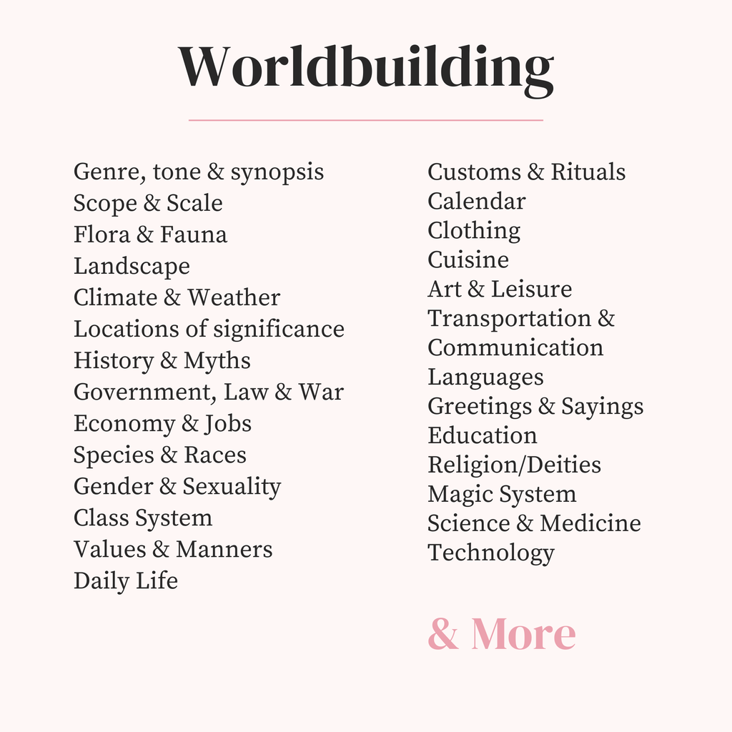 Character Sheet & Worldbuilding Workbook Bundle