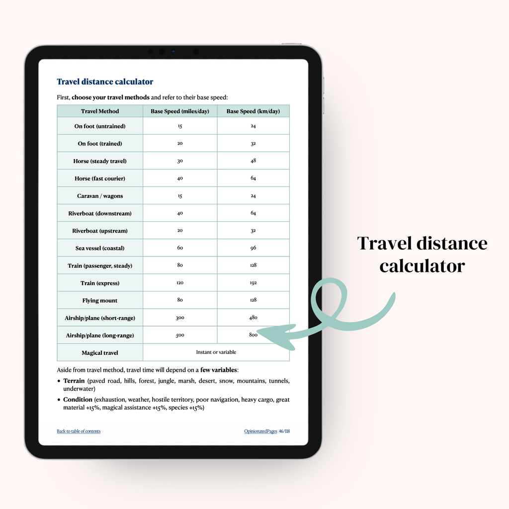 Character Sheet & Worldbuilding Workbook Bundle