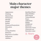 Character Sheet & Worldbuilding Workbook Bundle