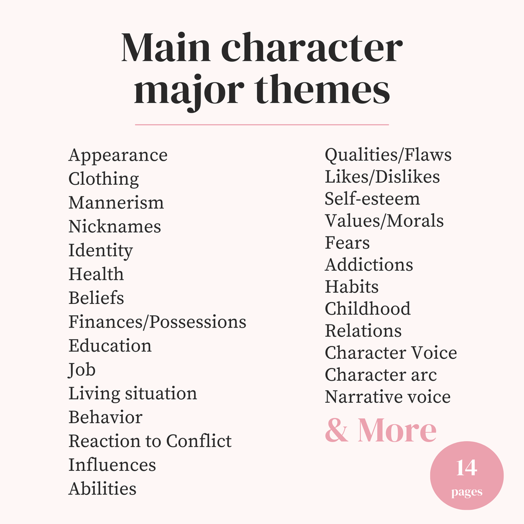 Character Profile Sheet Bundle