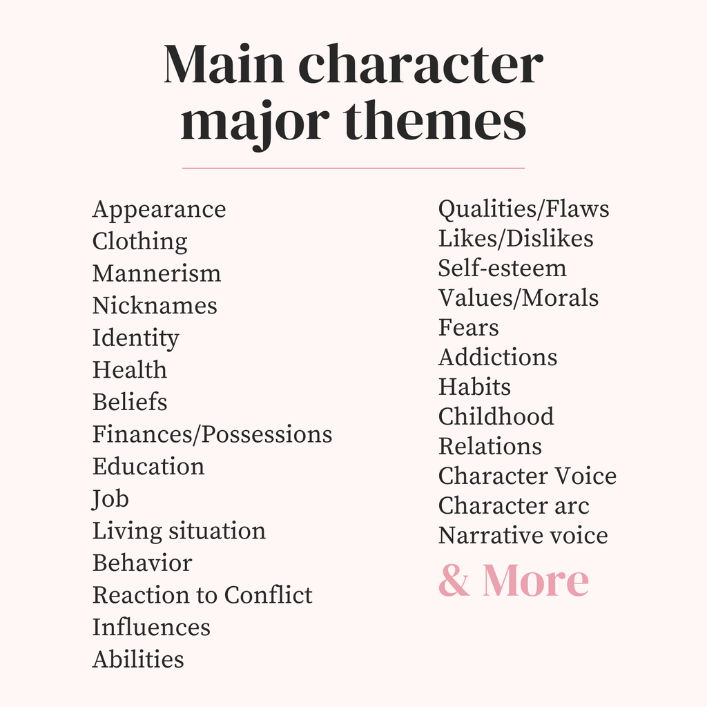 Scrivener Worldbuilding Template