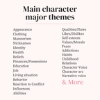 Scrivener Worldbuilding Template